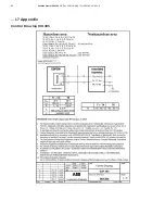 Предварительный просмотр 82 страницы ABB PositionMaster EDP300 Operating Instruction