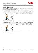 Preview for 12 page of ABB Power2 800-M Assembly Instructions Manual