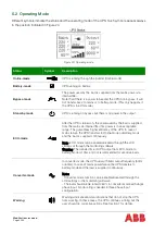 Preview for 31 page of ABB PowerValue 11/31 T Operating Manual