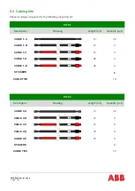 Preview for 12 page of ABB PowerValue 11/31 T User Manual