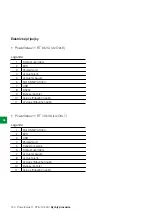 Preview for 143 page of ABB PowerValue 11 RT Quick Manual