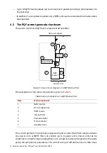 Preview for 16 page of ABB PQFM Instruction Manual