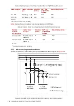 Preview for 52 page of ABB PQFM Instruction Manual