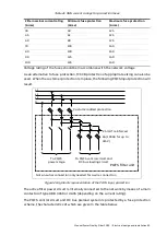 Preview for 43 page of ABB PQFS Installation, Operation And Maintenance Instructions