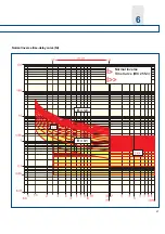 Preview for 29 page of ABB PR512 Manual