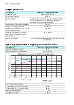 Preview for 126 page of ABB PRO-33.0-TL Series Product Manual