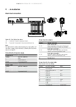 Preview for 21 page of ABB ProcessMaster FEM611 Operating Instruction