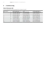 Preview for 34 page of ABB ProcessMaster FEM611 Operating Instruction