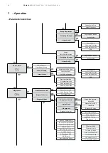 Preview for 44 page of ABB ProcessMaster FEM611 Operating Instruction