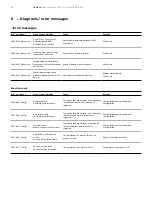 Preview for 64 page of ABB ProcessMaster FEM611 Operating Instruction