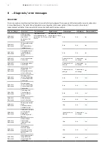 Preview for 66 page of ABB ProcessMaster FEM611 Operating Instruction