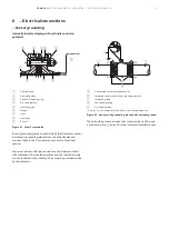 Preview for 31 page of ABB ProcessMaster FEM630 Operating Instructions Manual