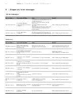 Предварительный просмотр 112 страницы ABB ProcessMaster FEM630 Operating Instructions Manual