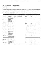 Предварительный просмотр 113 страницы ABB ProcessMaster FEM630 Operating Instructions Manual