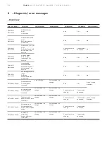 Предварительный просмотр 114 страницы ABB ProcessMaster FEM630 Operating Instructions Manual