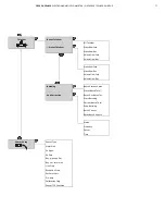 Предварительный просмотр 77 страницы ABB ProcessMaster FEP630 series Operating	 Instruction