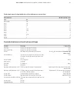 Предварительный просмотр 151 страницы ABB ProcessMaster FEP630 series Operating	 Instruction