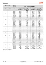 Предварительный просмотр 20 страницы ABB ProcessMaster Commissioning Instruction