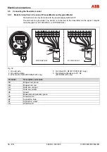 Предварительный просмотр 38 страницы ABB ProcessMaster Commissioning Instruction