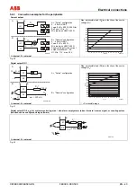 Предварительный просмотр 45 страницы ABB ProcessMaster Commissioning Instruction