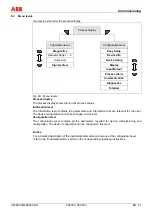 Предварительный просмотр 49 страницы ABB ProcessMaster Commissioning Instruction