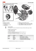 Предварительный просмотр 53 страницы ABB ProcessMaster Commissioning Instruction