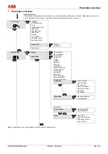 Предварительный просмотр 61 страницы ABB ProcessMaster Commissioning Instruction