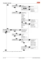 Предварительный просмотр 62 страницы ABB ProcessMaster Commissioning Instruction