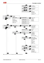 Предварительный просмотр 63 страницы ABB ProcessMaster Commissioning Instruction
