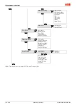 Предварительный просмотр 64 страницы ABB ProcessMaster Commissioning Instruction