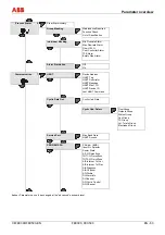 Предварительный просмотр 65 страницы ABB ProcessMaster Commissioning Instruction