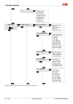 Предварительный просмотр 66 страницы ABB ProcessMaster Commissioning Instruction