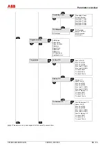 Предварительный просмотр 67 страницы ABB ProcessMaster Commissioning Instruction