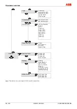 Предварительный просмотр 68 страницы ABB ProcessMaster Commissioning Instruction