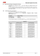 Предварительный просмотр 73 страницы ABB ProcessMaster Commissioning Instruction