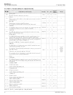 Preview for 46 page of ABB PROFIBUS FEX100-DP User Manual