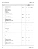 Preview for 48 page of ABB PROFIBUS FEX100-DP User Manual