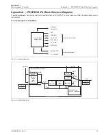 Preview for 61 page of ABB PROFIBUS FEX100-DP User Manual