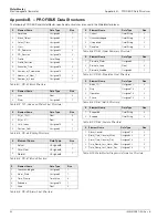 Preview for 66 page of ABB PROFIBUS FEX100-DP User Manual