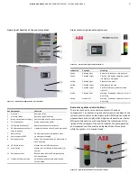 Preview for 27 page of ABB ProKiln GAC400 Operating	 Instruction