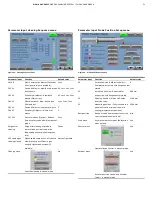 Preview for 31 page of ABB ProKiln GAC400 Operating	 Instruction