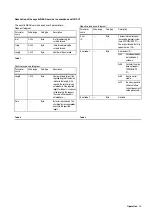 Preview for 15 page of ABB Protronic 100 Manual