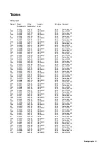 Preview for 29 page of ABB Protronic 100 Manual