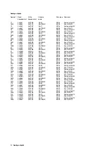 Preview for 30 page of ABB Protronic 100 Manual