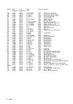 Preview for 34 page of ABB Protronic 100 Manual