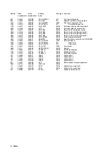 Предварительный просмотр 42 страницы ABB Protronic 100 Manual