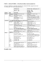 Preview for 7 page of ABB PS D175 300 Series Installation And Maintenance  Instruction