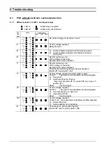 Preview for 19 page of ABB PS D175 300 Series Installation And Maintenance  Instruction