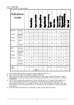 Preview for 21 page of ABB PS D175 300 Series Installation And Maintenance  Instruction