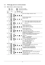 Preview for 24 page of ABB PS D175 300 Series Installation And Maintenance  Instruction